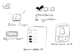 Sketch showing game Ui. It involves button prompts, objective prompts, checkboxes for ingredients, a "sauce-pedia" and a sauce score card.