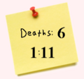 Death Count und Timer als Bonus Challenges